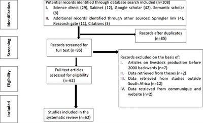 A Systematic Review of Climate Change Risks to Communal Livestock Production and Response Strategies in South Africa